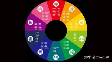 棕色五行屬性|五行風水顏色上的相生相剋／對應生肖／對應行業，及。